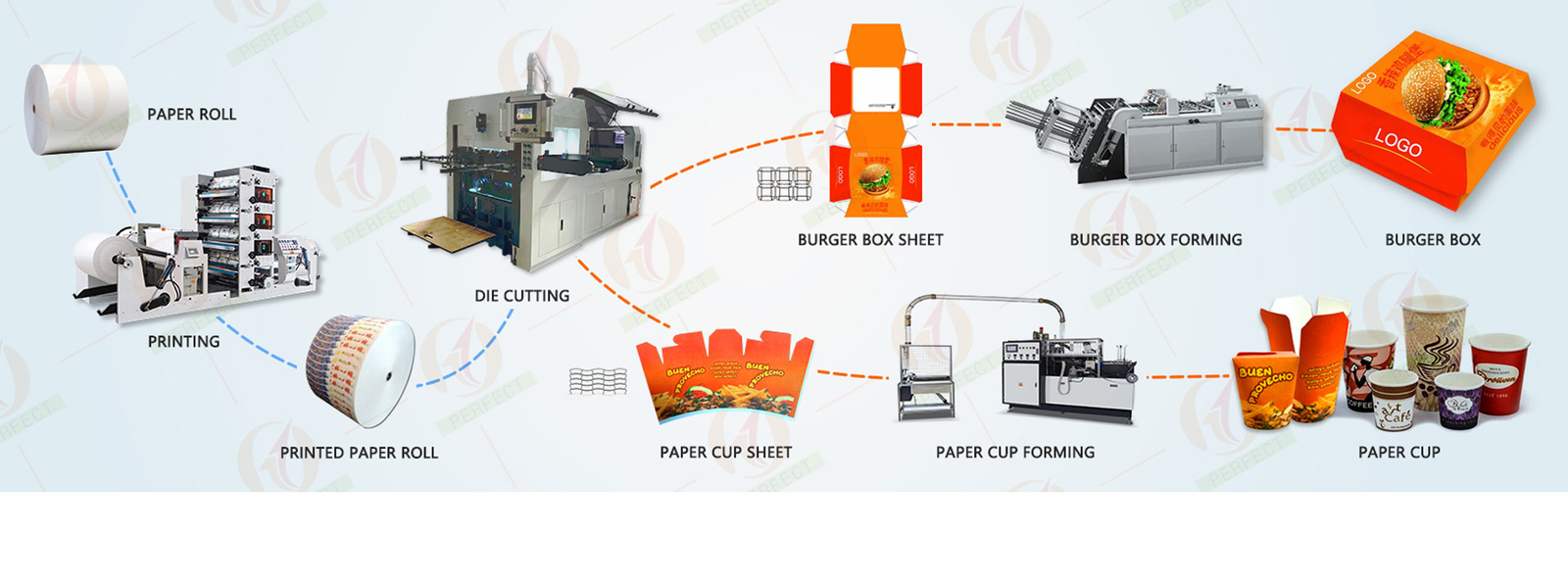 qualité Tasse de papier faisant des machines usine
